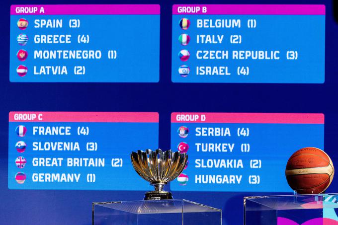 žreb skupin EuroBasket za ženske | Foto: Vid Ponikvar