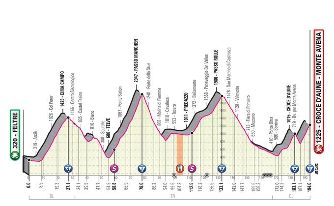 Današnja 20. etapa na Giru bo predstavljala težak zalogaj. | Foto: Giro/LaPresse