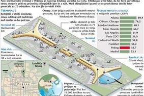 Prvi rekord že na letališču