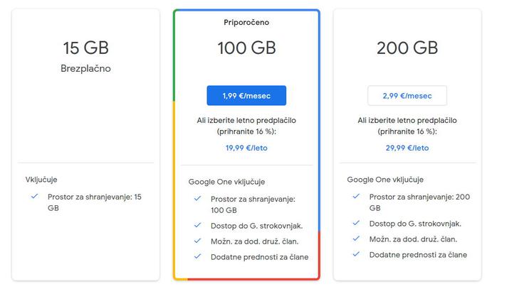 Paketa, ki ju Google najbolj tišči v ospredje, sta 100- oziroma 200-gigabajtni, ki staneta 20 oziroma 30 evrov letno ali 2 oziroma 3 evre na mesec. Mogoče je sicer zakupiti tudi tja do 30 terabajtov (30.000 gigabajtov) prostora, za kar pa je treba mesečno plačati kar 200 evrov. | Foto: Matic Tomšič