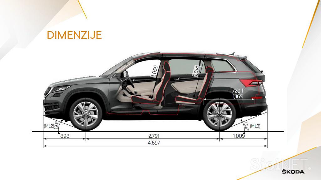 Škoda kodiaq - predstavitev dimenzij, asistenčnih sistemov in novosti