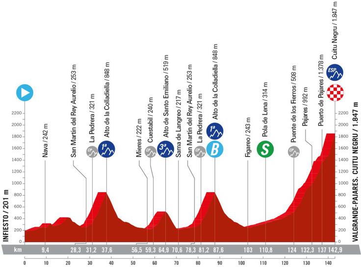 Vuelta 2024, 15. etapa | Foto: zajem zaslona