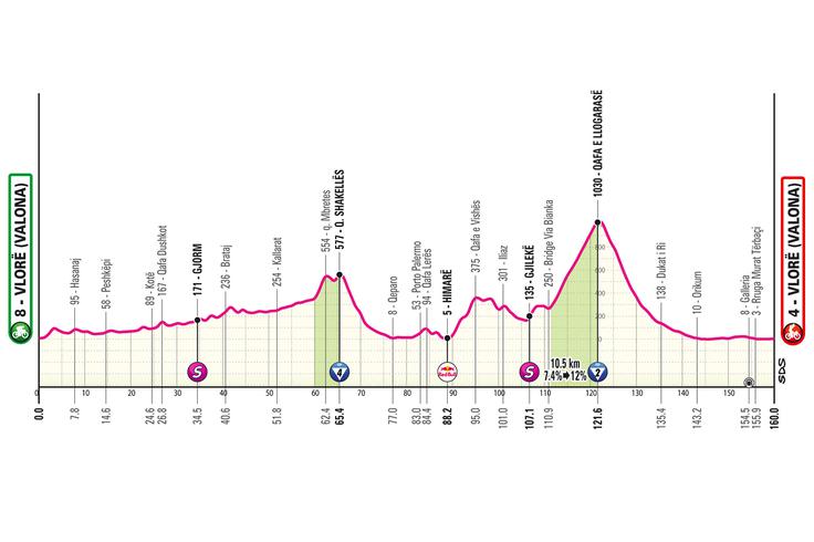 3. etapa Giro 2025 | Foto: 