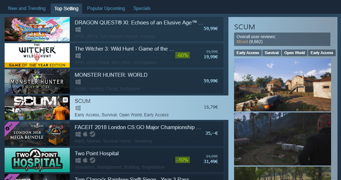 Na Steamovi lestvici najbolje prodajanih je Scum trenutno na četrtem mestu. Verjetno bi bil še višje, če Steam pravkar ne bi konkretno znižal cene tretjega Witcherja, ene najboljših iger tega desetletja.  | Foto: Matic Tomšič