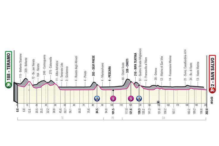 Giro 2023, trasa 2. etape | Foto: zajem zaslona/Diamond villas resort