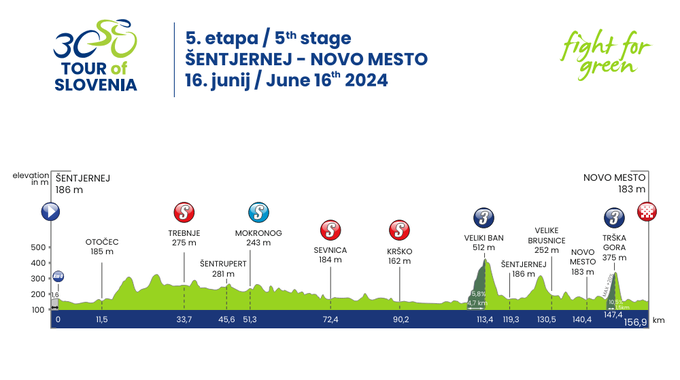 Profil zadnje etape na dirki Po Sloveniji. | Foto: 