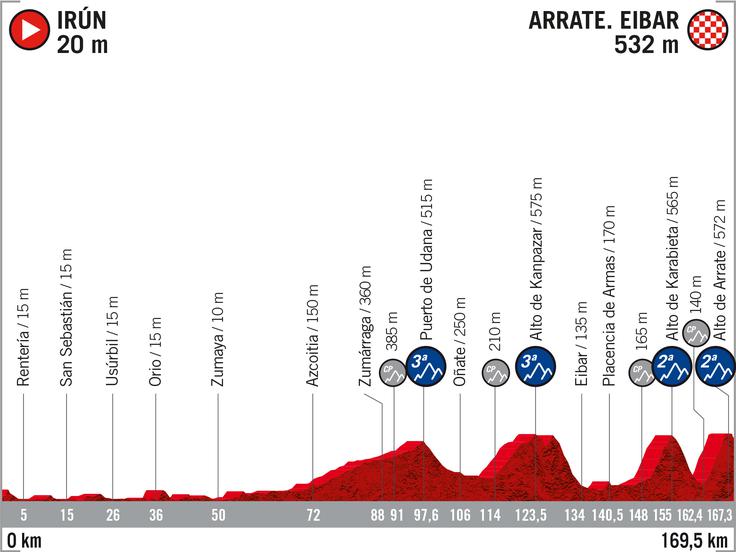 Vuelta - 1. etapa | Foto: A.S.O.