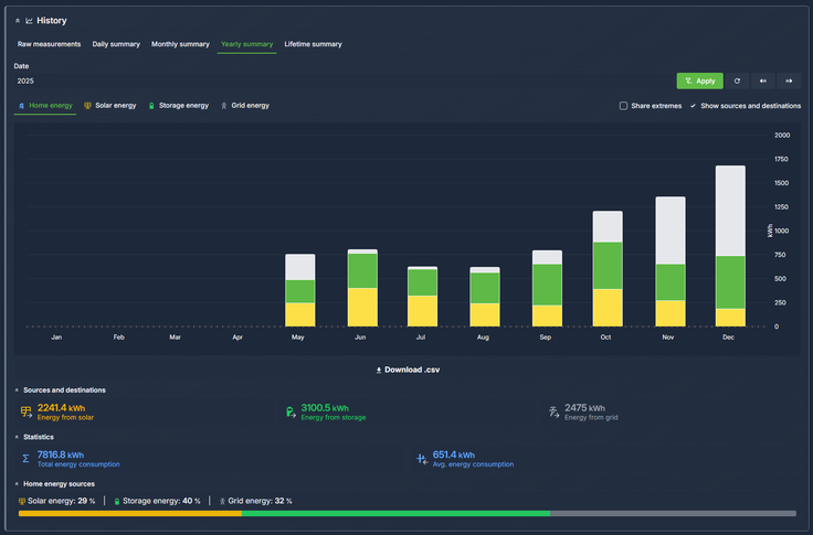 ngen | Foto: NGEN D.O.O.