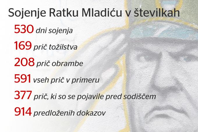 Ratko Mladić | Foto: Gregor Jamnik