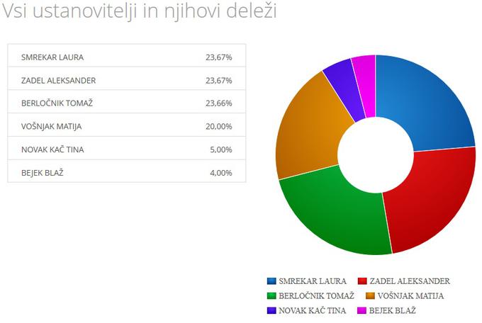 competo | Foto: Bizi