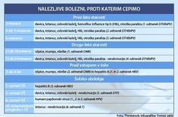 Katera cepljenja so v Sloveniji obvezna?