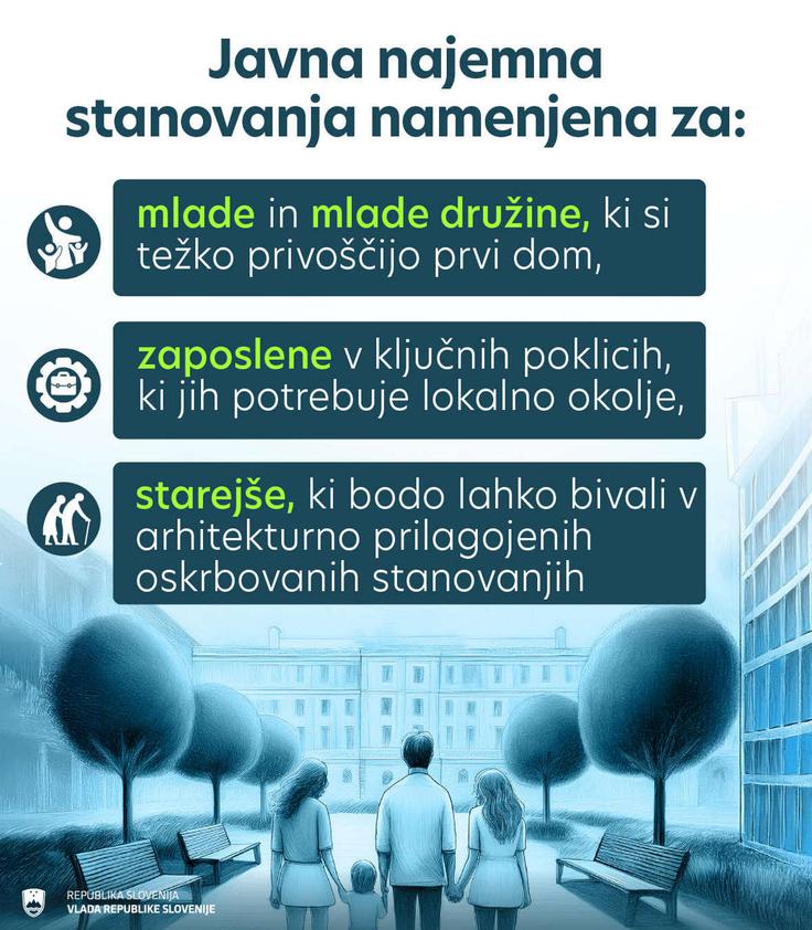 besedilna_grafika_javna_stanovanja_v1 | Foto: Urad Vlade za komuniciranje