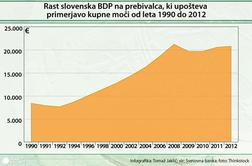 Kako je Slovenija ustvarjala in uničevala svoje bogastvo