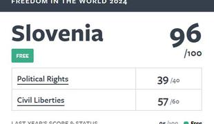 Slovenija med redkimi državami, ki ni zabeležila upada ravni svobode